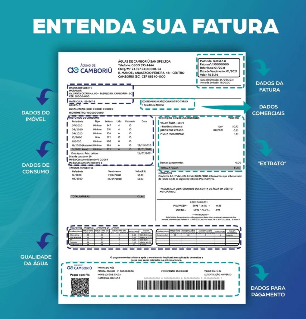 Fatura da Águas de Camboriú: todas as informações que você precisa na palma da mão
