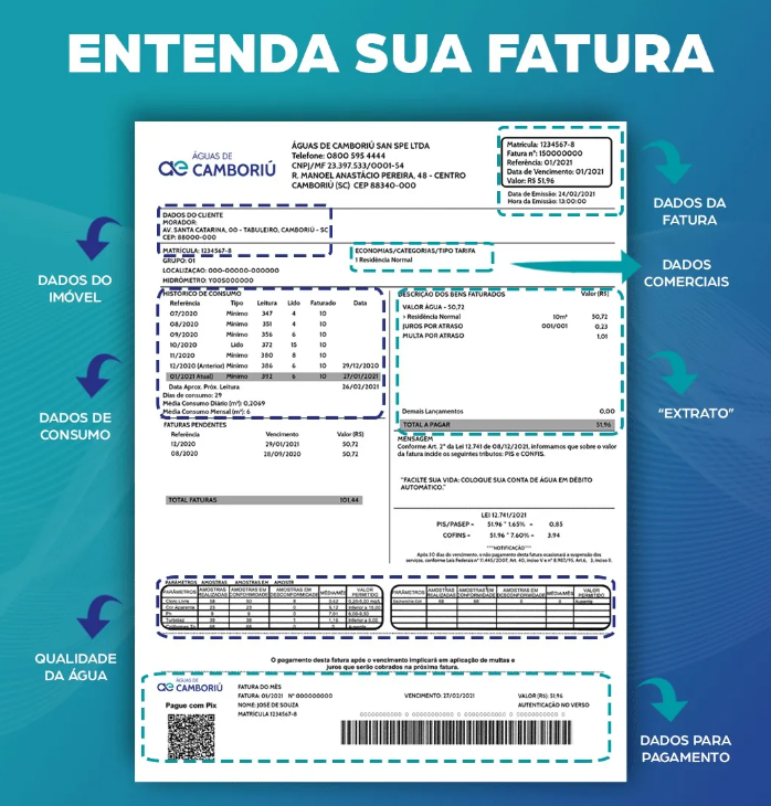 Fatura da Águas de Camboriú: todas as informações que você precisa na palma da mão