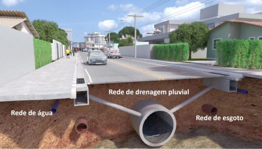 Conheça as diferenças entre rede de esgoto e drenagem pluvial