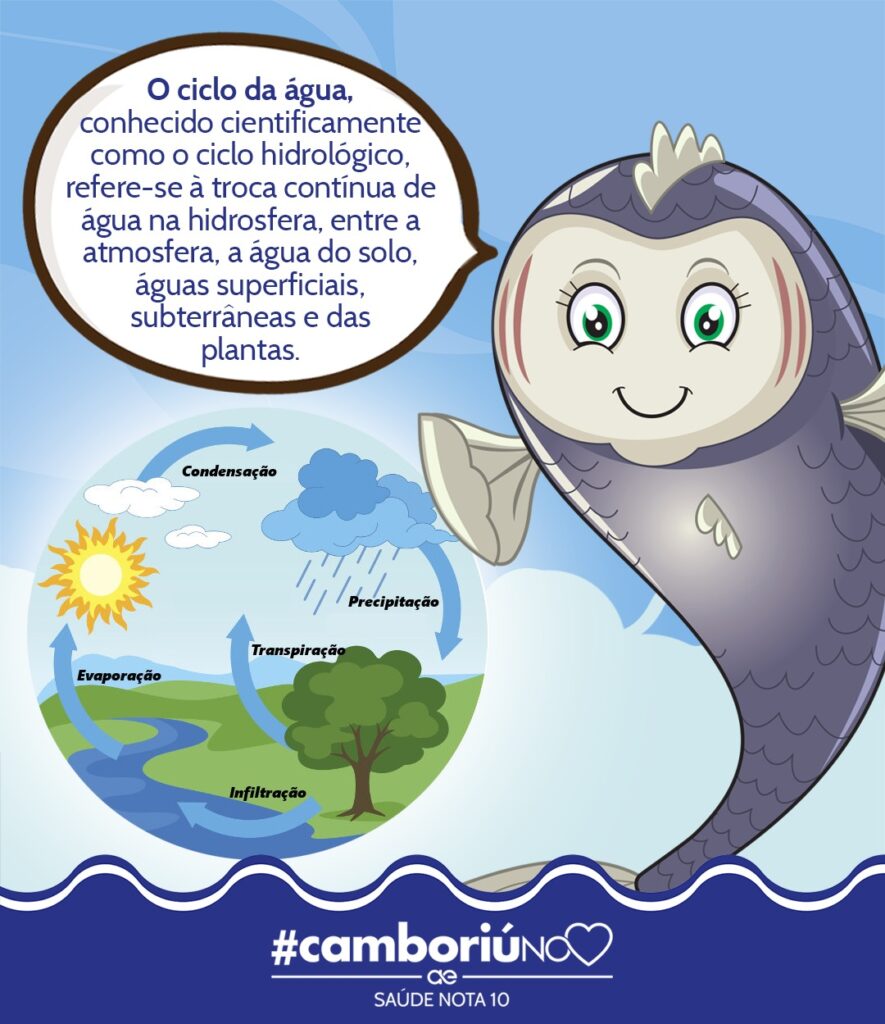 Educação Ambiental é o caminho para o uso racional da água e descarte adequado dos esgotos